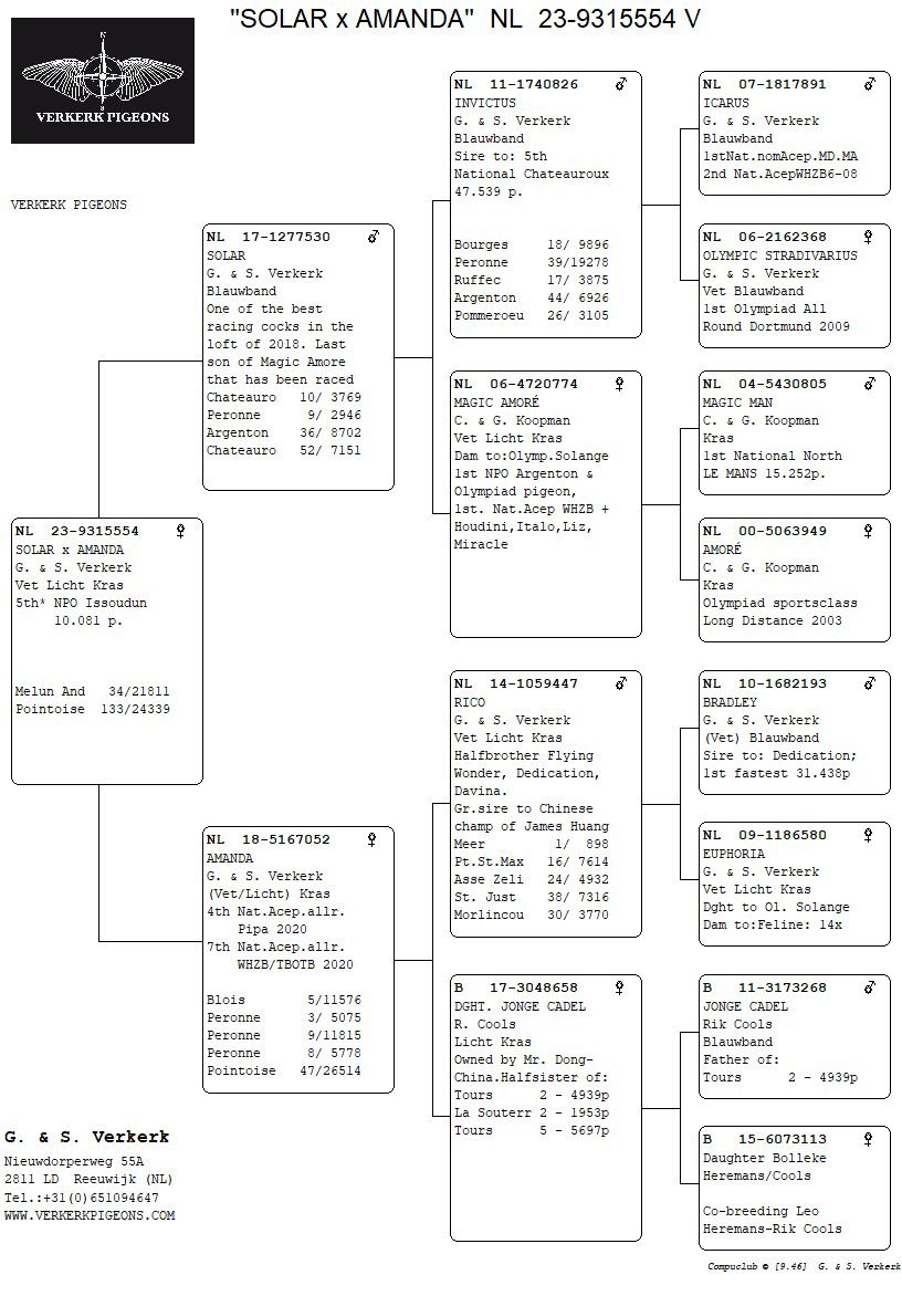 Stamboom 5e Issoudun